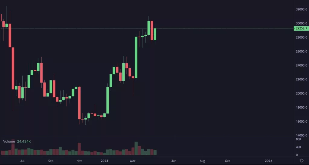 BTC Piyasası: Bitcoin Dev ‘Cup and Handle’ Modeli Oluşturdu! Ne Geliyor? 1