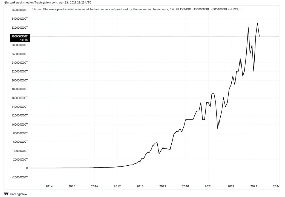Ulaş Utku Bozdoğan: Bitcoin Fiyatı İçin 2 Değerli Grafik: Satış Vakti mı? 2