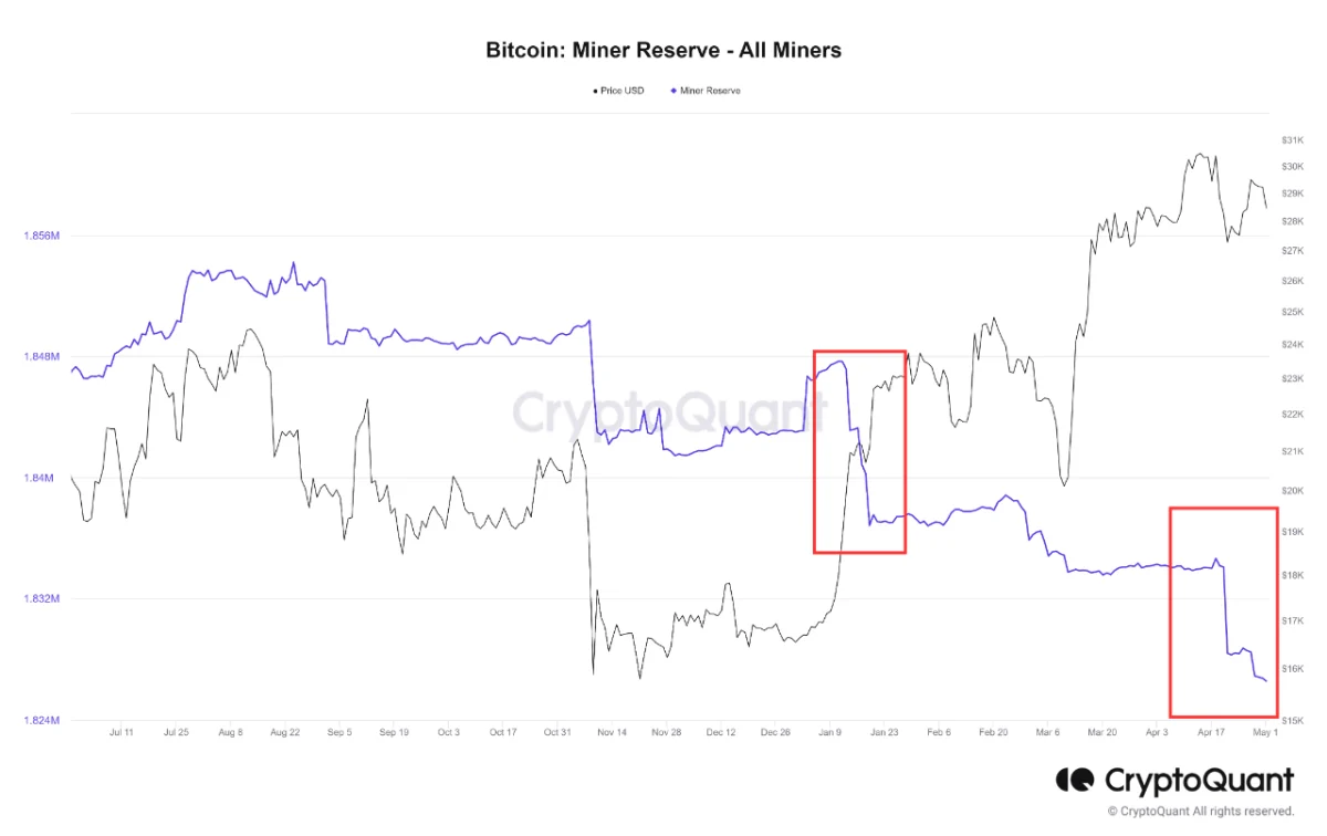 BTC Piyasası: Bitcoin Madencileri Satıyor! ‘Mayıs’ta Sat’ BTC’de Geçerli mi? 1