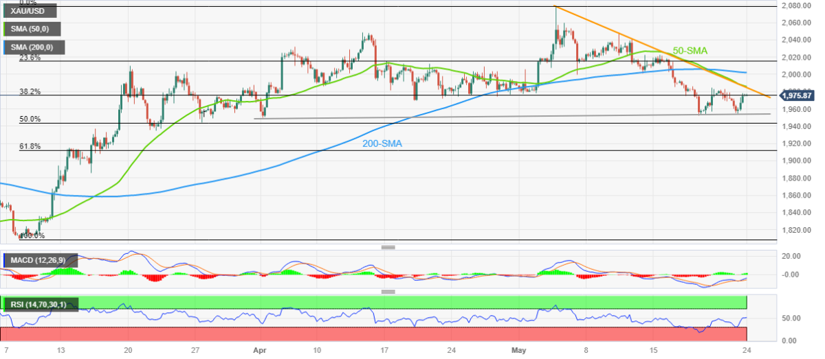 BTC Piyasası: FED Tutanakları Açıklanacak! Altın ve Bitcoin Ne Olur? 3