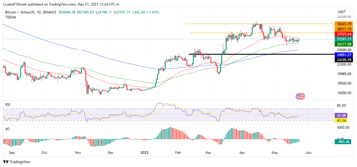 BTC Piyasası: FED Tutanakları Açıklanacak! Altın ve Bitcoin Ne Olur? 4