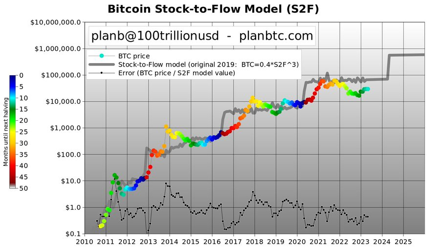 BTC Piyasası: Tarihi Bitcoin Modeli, 6’lı Sayılar İçin Tarih Verdi! 1