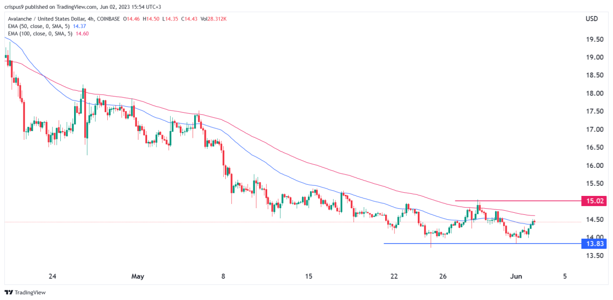 BTC Piyasası: AVAX, OP, BTC, IMX, Jasmy, SUI: Haftaya Neler Bekleniyor? 4