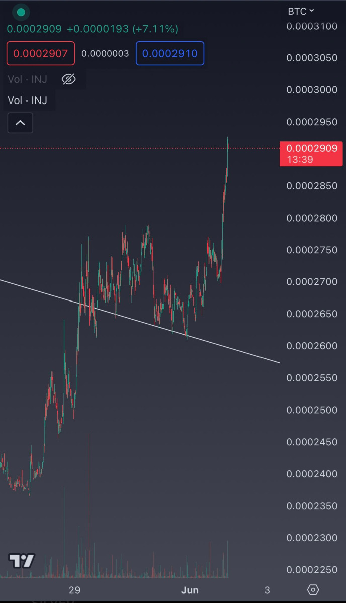 Ulaş Utku Bozdoğan: Nam Salan Analist: Bu Haber Altcoin’ler İçin Boğa İşareti! 3