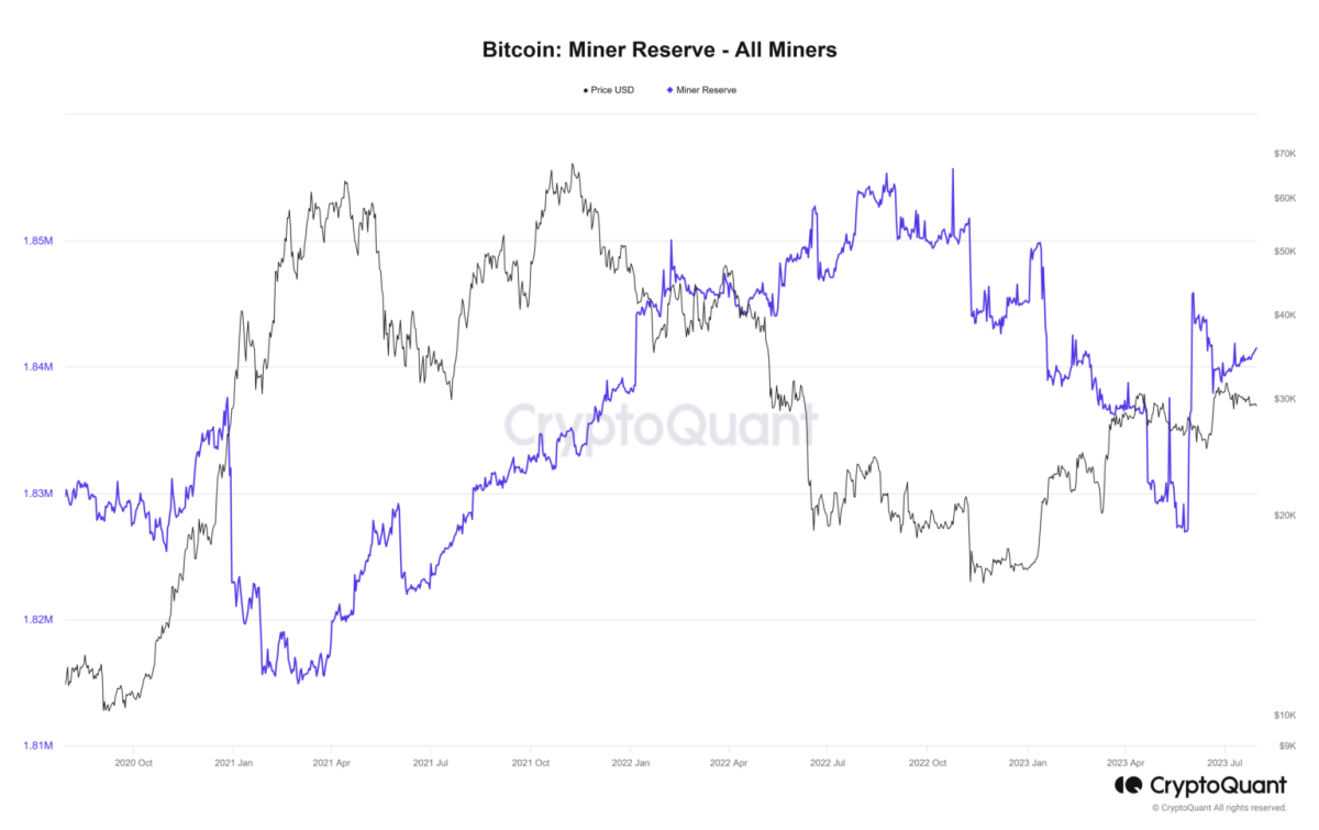 BTC Piyasası: Balinalar Bu Coinlere Akın Etti! Bitcoin Düşecek mi? 2