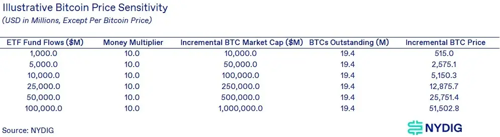 BTC Piyasası: Haftalık Bitcoin Varsayımı Çıktı: İşte Grafik ve Seviyeler! 2