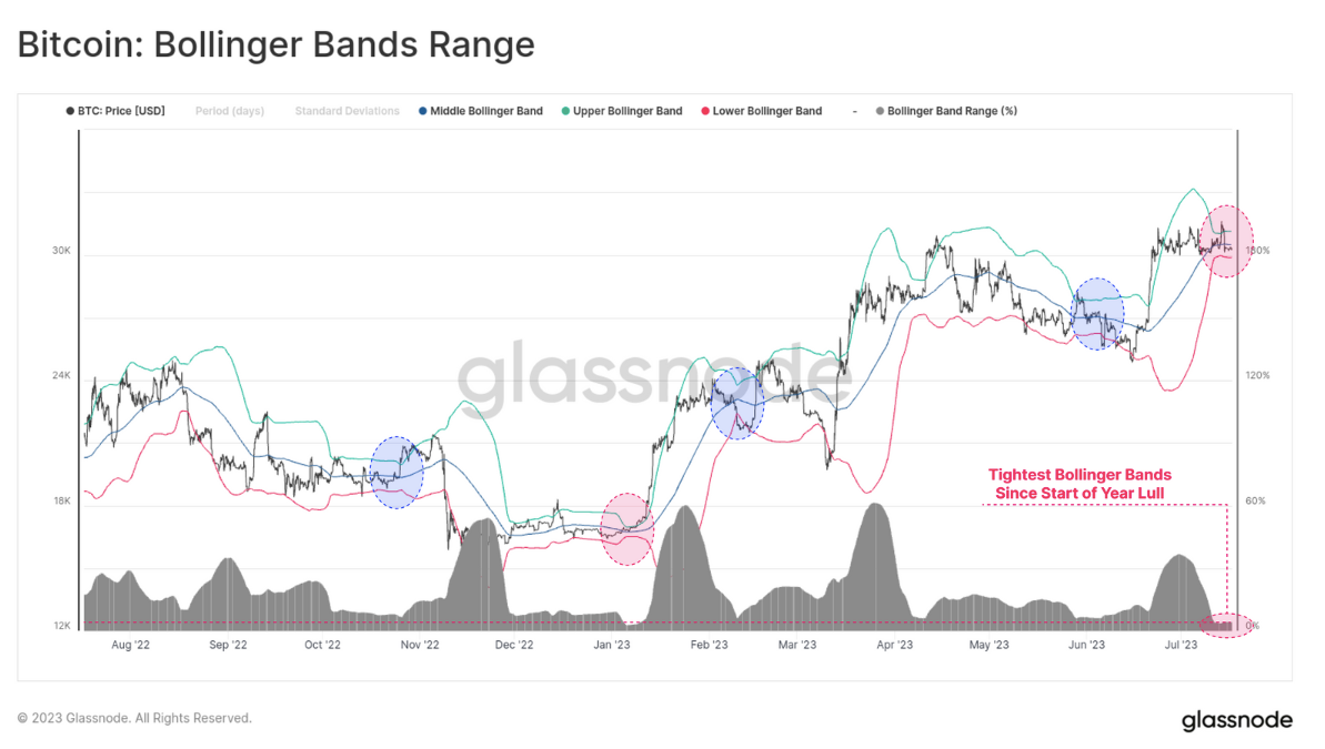 BTC Piyasası: Haftalık Bitcoin Varsayımı Çıktı: İşte Grafik ve Seviyeler! 5