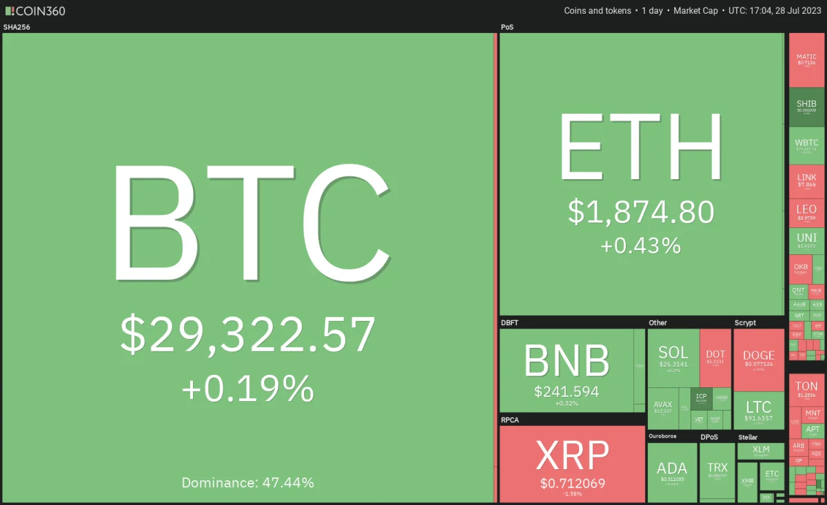 Ulaş Utku Bozdoğan: DOGE, MATIC, LTC ve Bu 7 Coin İçin Al-Sat Seviyeleri! 1