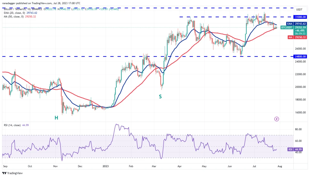 Ulaş Utku Bozdoğan: DOGE, MATIC, LTC ve Bu 7 Coin İçin Al-Sat Seviyeleri! 2