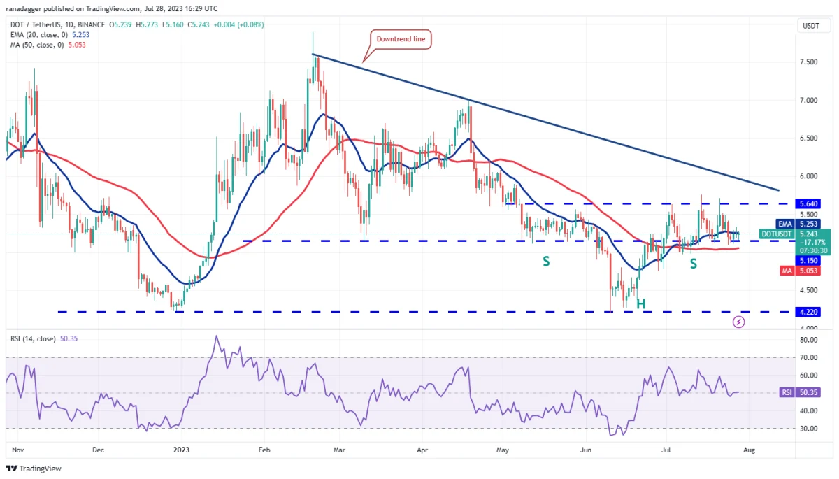 Ulaş Utku Bozdoğan: DOGE, MATIC, LTC ve Bu 7 Coin İçin Al-Sat Seviyeleri! 11