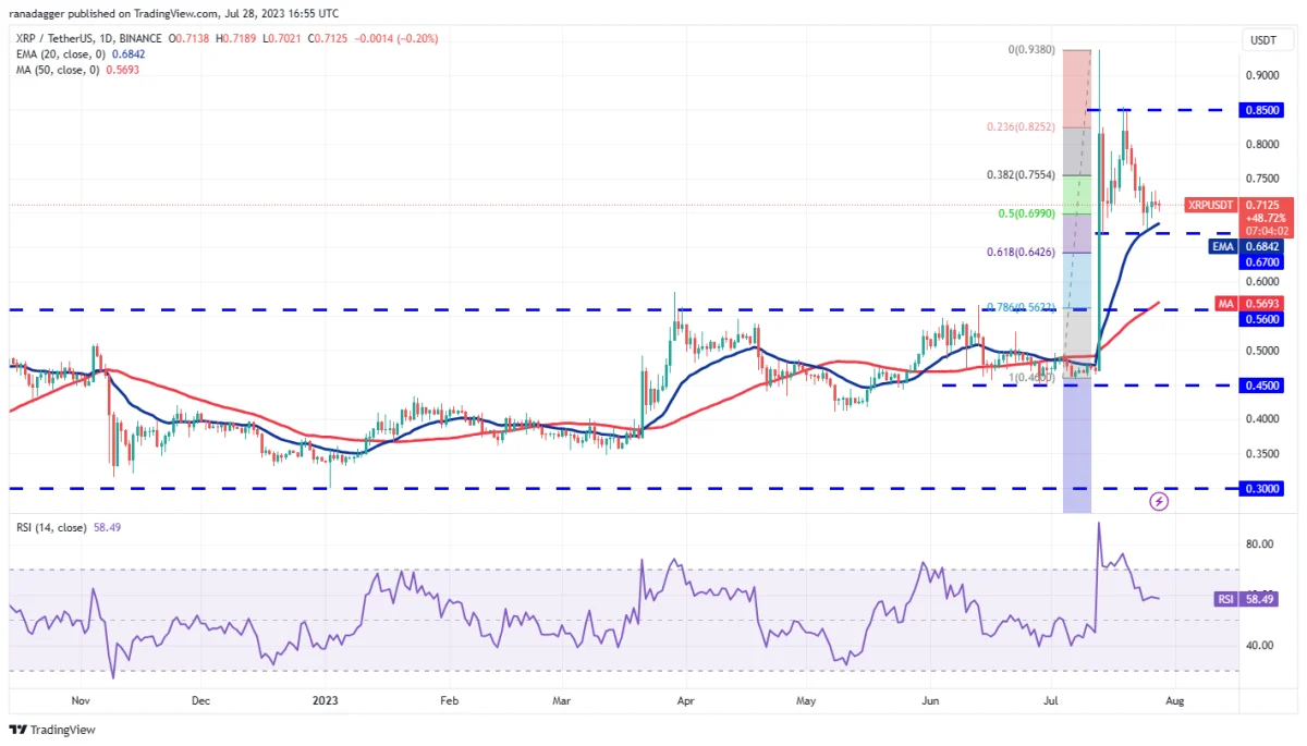 Ulaş Utku Bozdoğan: DOGE, MATIC, LTC ve Bu 7 Coin İçin Al-Sat Seviyeleri! 4