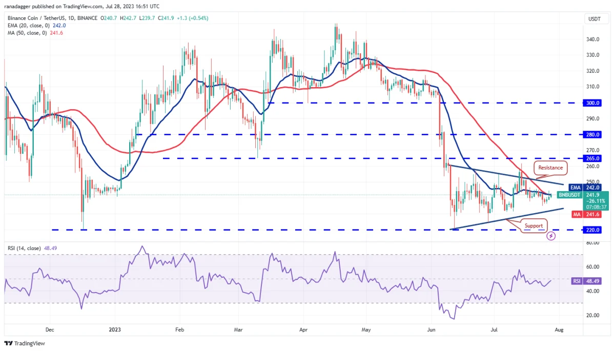 Ulaş Utku Bozdoğan: DOGE, MATIC, LTC ve Bu 7 Coin İçin Al-Sat Seviyeleri! 5