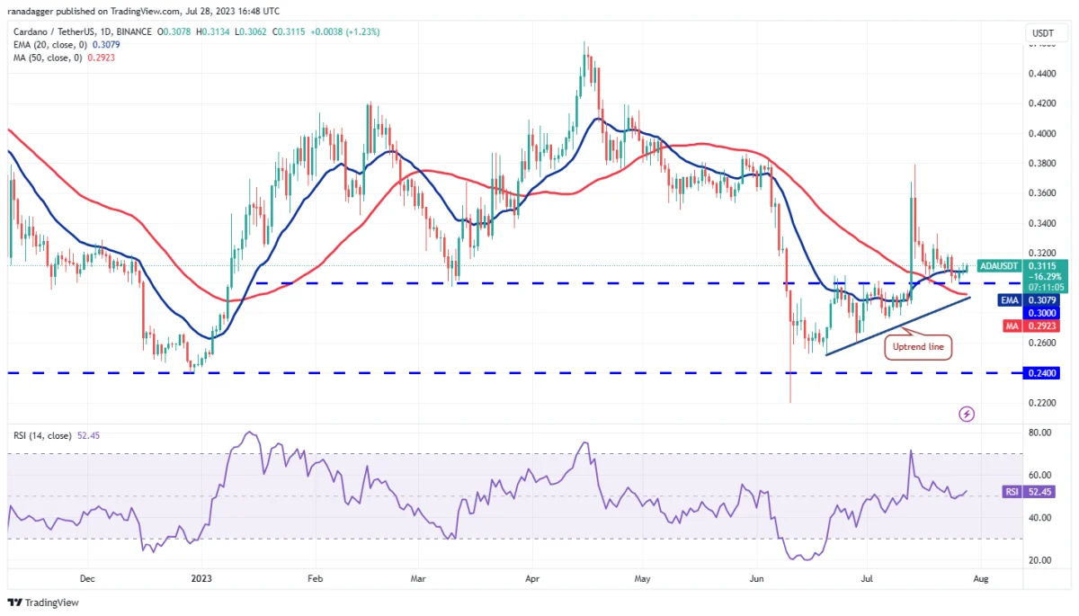 Ulaş Utku Bozdoğan: DOGE, MATIC, LTC ve Bu 7 Coin İçin Al-Sat Seviyeleri! 6