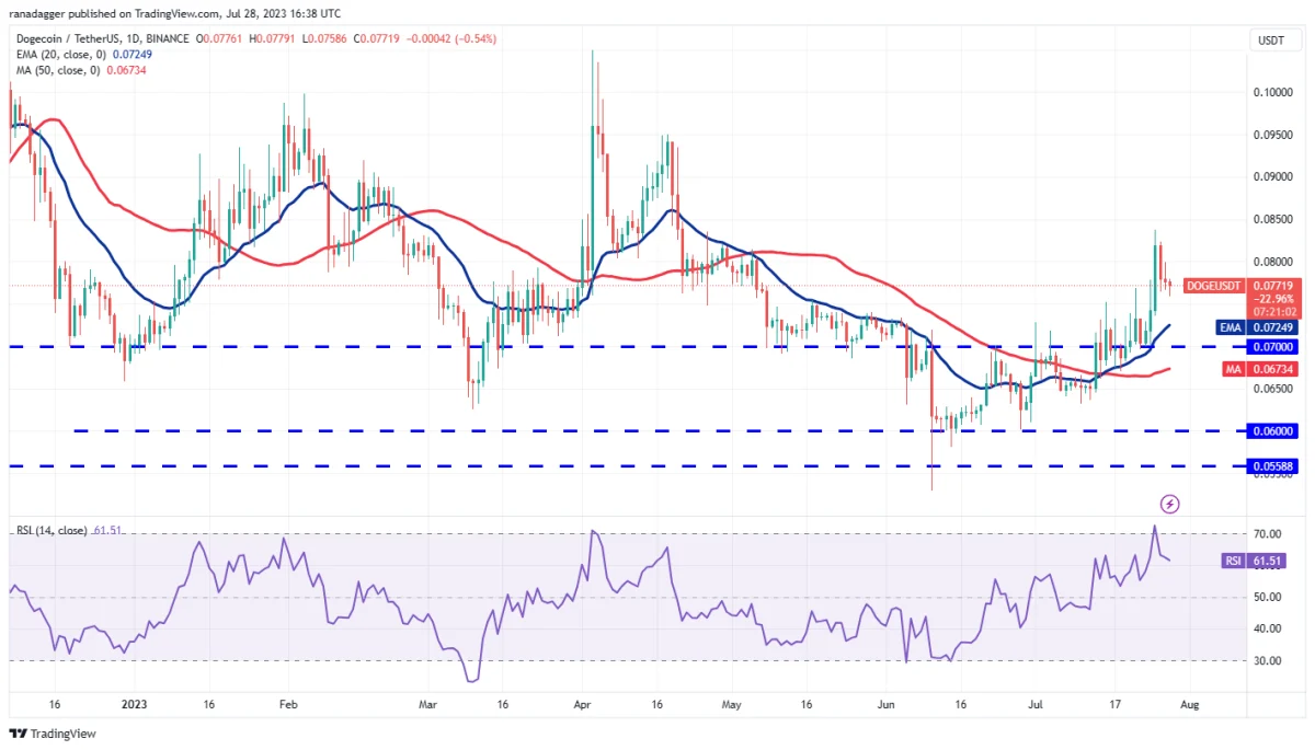 Ulaş Utku Bozdoğan: DOGE, MATIC, LTC ve Bu 7 Coin İçin Al-Sat Seviyeleri! 8