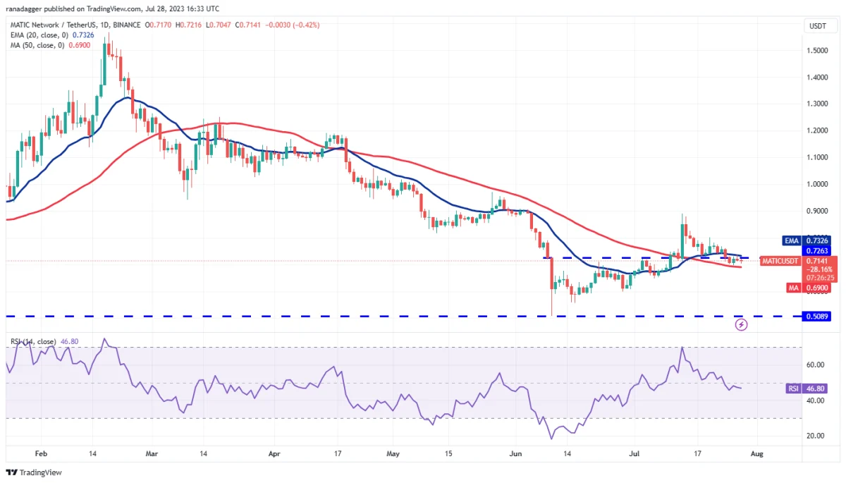 Ulaş Utku Bozdoğan: DOGE, MATIC, LTC ve Bu 7 Coin İçin Al-Sat Seviyeleri! 9