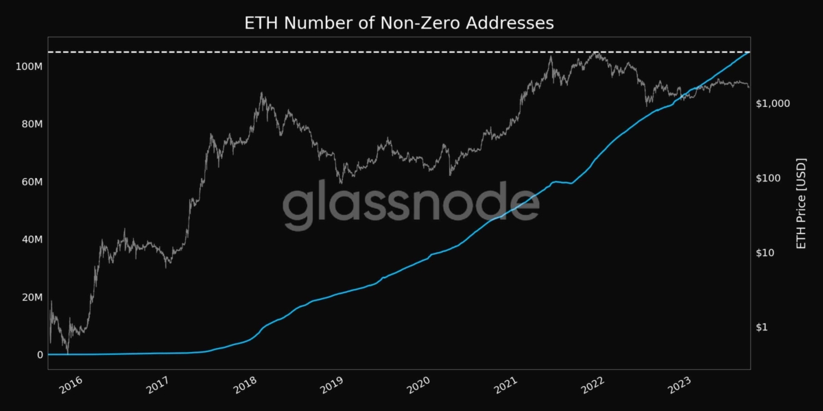 BTC Piyasası: Balinalar Satıyor, Küçük Yatırımcılar Alıyor: Ethereum (ETH) Tahlili 1
