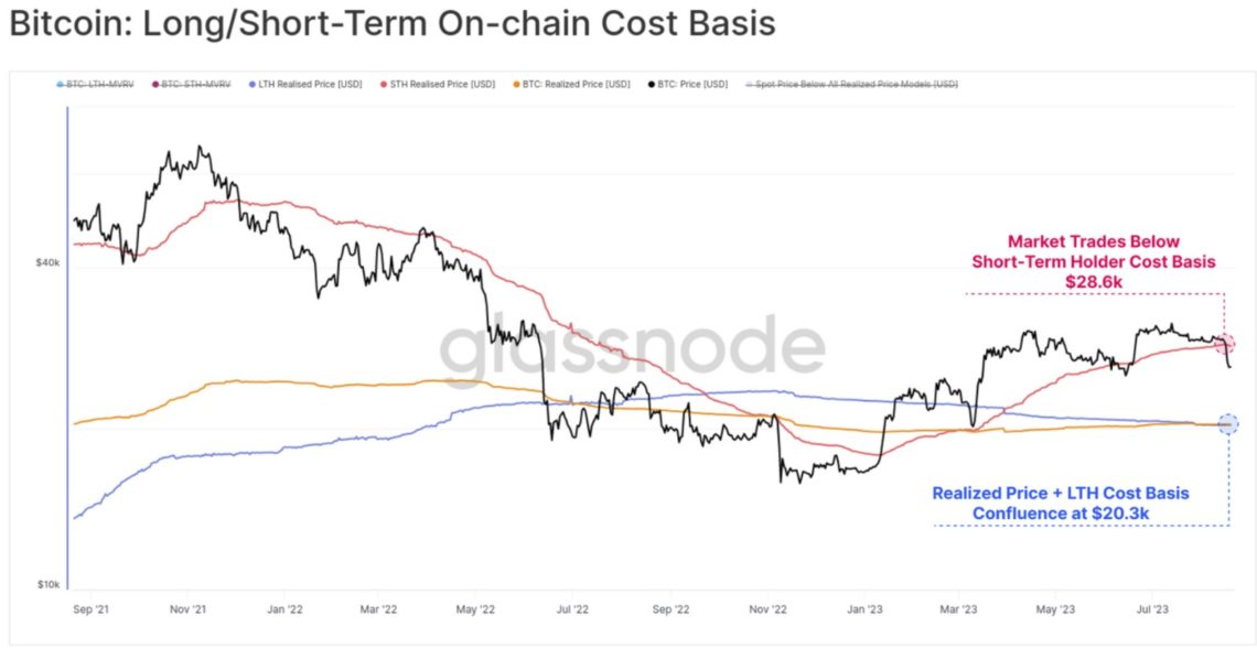 BTC Piyasası: Bitcoin’de volatilite ve değerli takviye düzeyleri: Yatırımcılar için kritik anlar 3