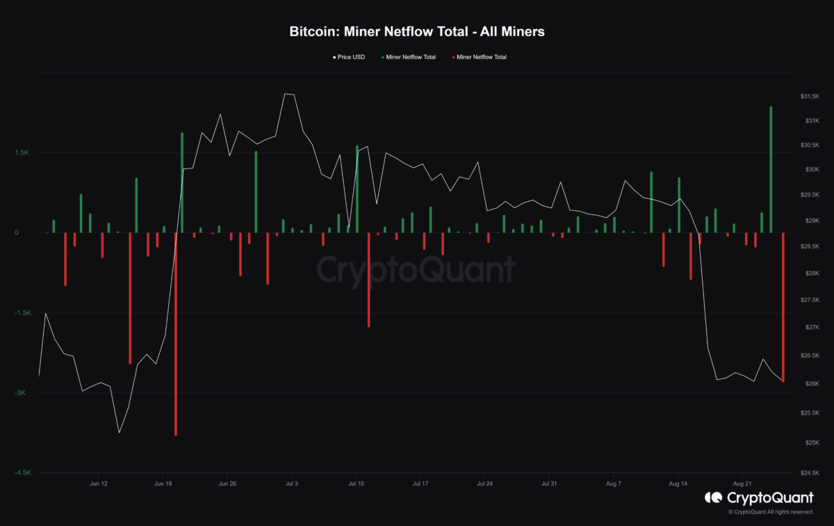 BTC Piyasası: Satış Dalgası Sürüyor! Bitcoin İçin Korkutan Sayı 3