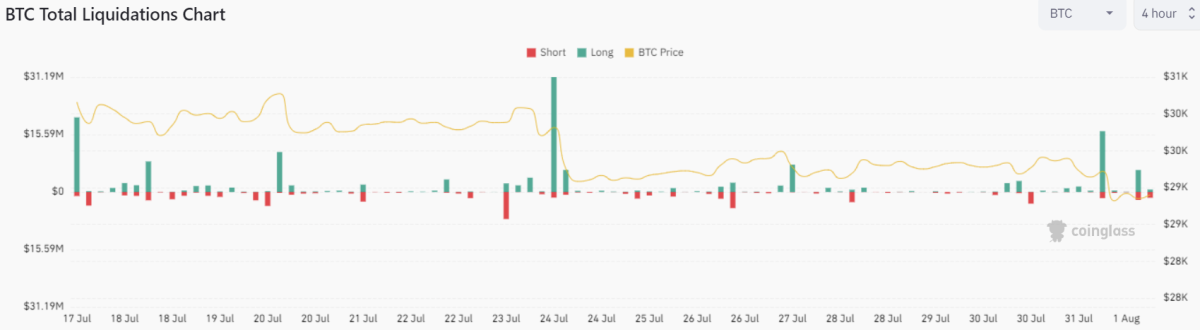 Ulaş Utku Bozdoğan: Bitcoin Fiyatı Bu Haberlerle Düştü! İşte Sıradaki 4