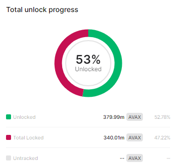 Ulaş Utku Bozdoğan: Hacklenen Altcoin Uyardı: Tüm AVAX’ları Çekin! 1