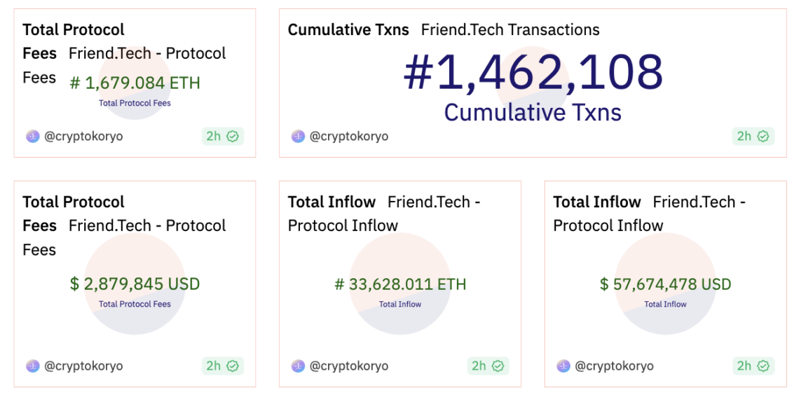 Ulaş Utku Bozdoğan: Nedir Bu FriendTech Çılgınlığı? 2