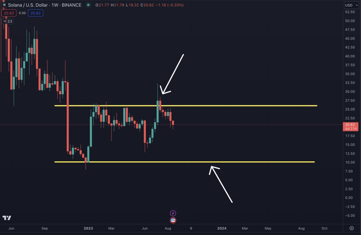 Ulaş Utku Bozdoğan: Tanınan Analist, Bu Altcoin İçin Çöküş Bekliyor! 1