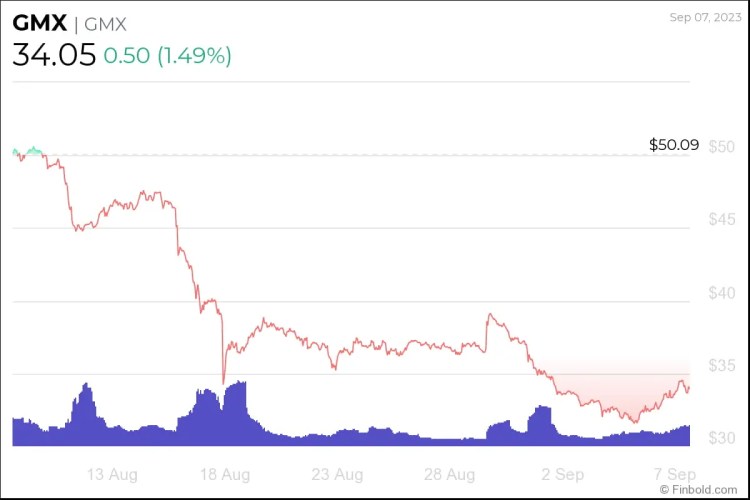 BTC Piyasası: Dikkat: Bu 3 Altcoin Uçurumdan Düştü! 3