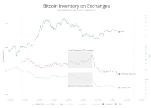 BTC Piyasası: Eylül’ün Son Haftasında Bitcoin’i Etkileyecek 5 Gelişme! 2
