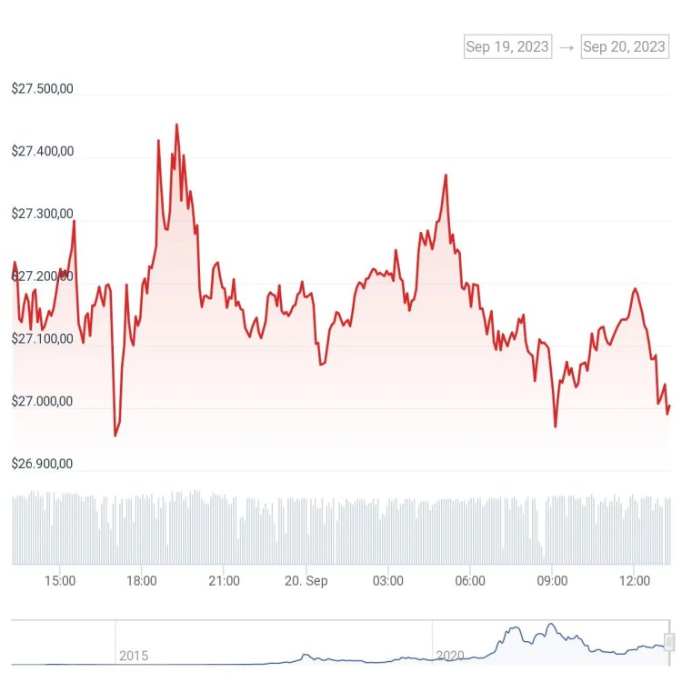 BTC Piyasası: Kriz Kâhini Açıkladı: Bitcoin ve Bu 2’sine Yatırım Yapın! 1