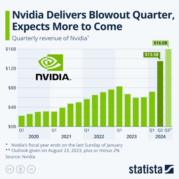 BTC Piyasası: Uzman Cevapladı: Nvidia, FTX Üzere Çökebilir Mi? 1