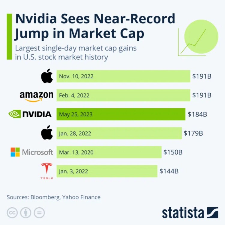 BTC Piyasası: Uzman Cevapladı: Nvidia, FTX Üzere Çökebilir Mi? 2