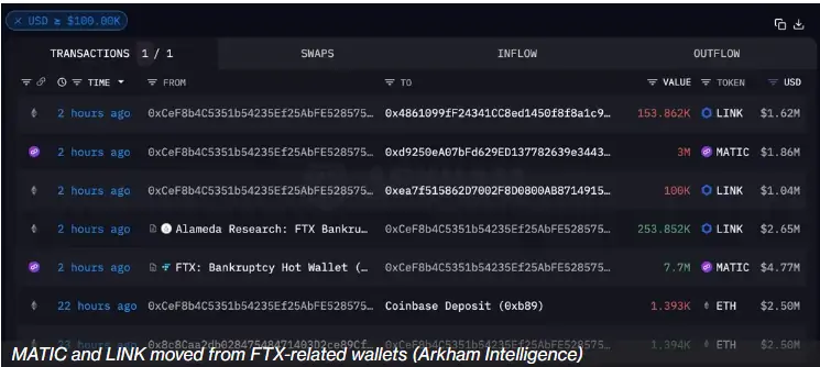 BTC Piyasası: Dikkat: FTX Bu Altcoin’leri Coinbase’e Taşıyor, Dumplayabilir! 1