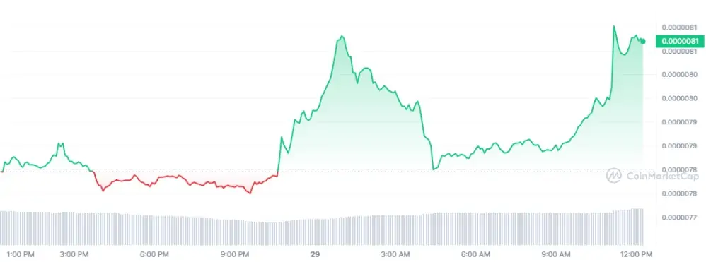 BTC Piyasası: SHIB İçin ‘Geri Sayım’ Başladı: Fiyat Sıçradı! 2