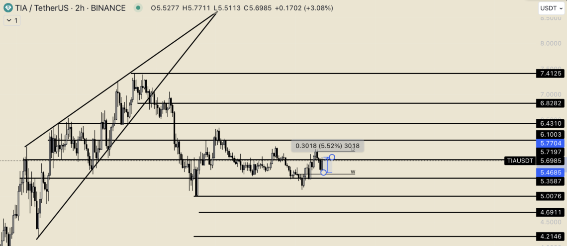 BTC Piyasası: Altcoin’leri solladı geçti: Celestia’nın (TIA) sağlam duruşu! 2