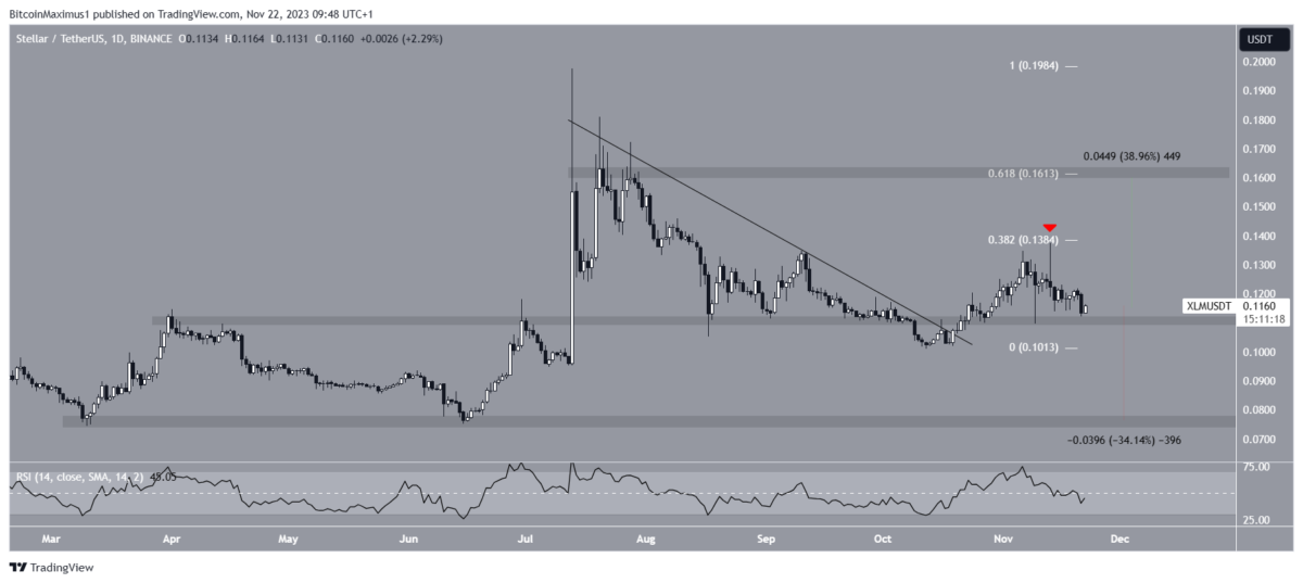 BTC Piyasası: Bu 4 Altcoin Güçlü Koşu İçin Hazır: İşte Hedefler! 2