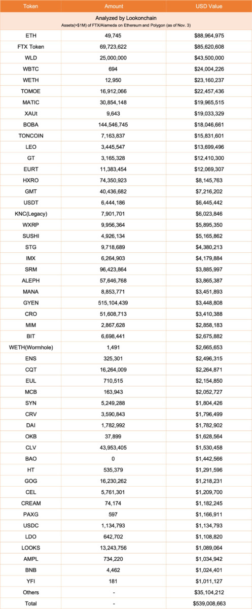 BTC Piyasası: Solana, Ethereum ve Daha Fazlası! Transferler Sürüyor 1