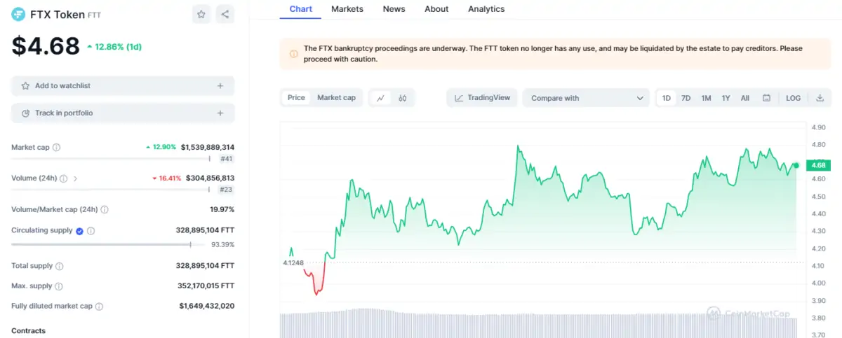 Ulaş Utku Bozdoğan: BNB Holder’ları Bu Altcoin’e Geçiyor: Fiyat Yükseliyor! 5