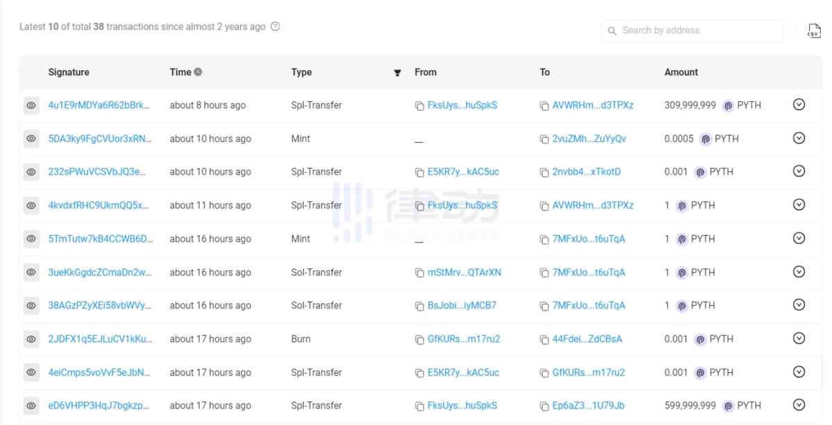 Ulaş Utku Bozdoğan: Dikkat: Bu 6 Altcoin, Borsalara ve Farklı Adreslere Boşaltılıyor! 1