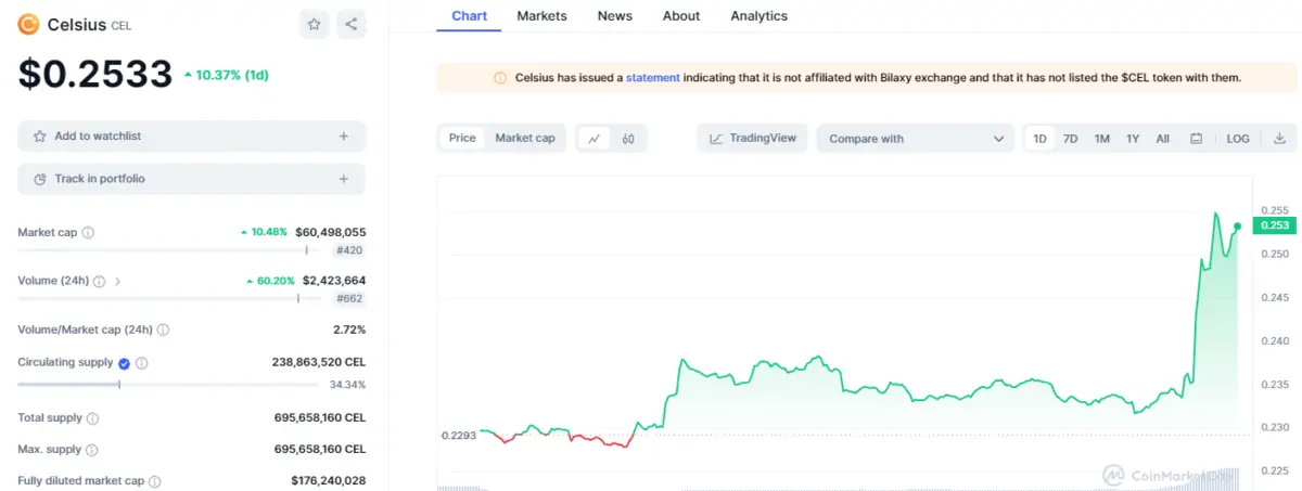 Ulaş Utku Bozdoğan: Kurtarma Planı SEC’e Takıldı: Bu Altcoin Fiyat Sıçradı! 1