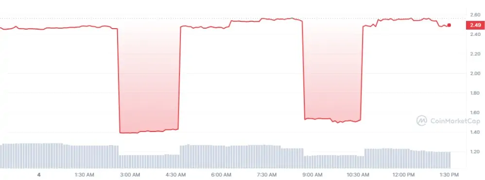 BTC Piyasası: 150’den Fazla Altcoin’i Olan Şirketin Odağında Bu Var! 1