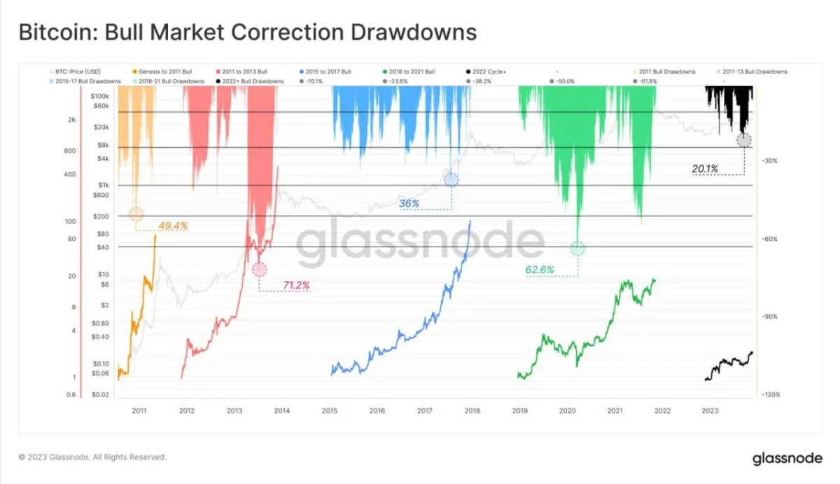 BTC Piyasası: 3 Analistten Altcoinler İçin İkaz: Düzeltme Geliyor! 1