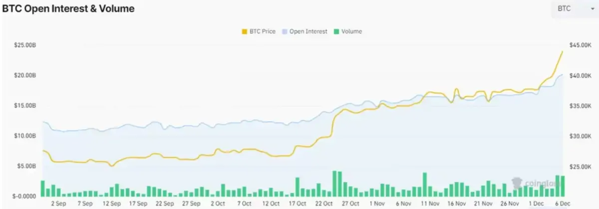 BTC Piyasası: Açıklandı: Bitcoin Yükselse de, Traderların Odağında O Coin Var! 1
