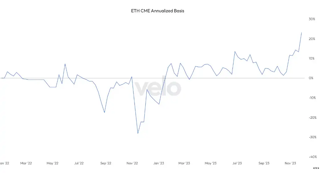 BTC Piyasası: Açıklandı: Bitcoin Yükselse de, Traderların Odağında O Coin Var! 2