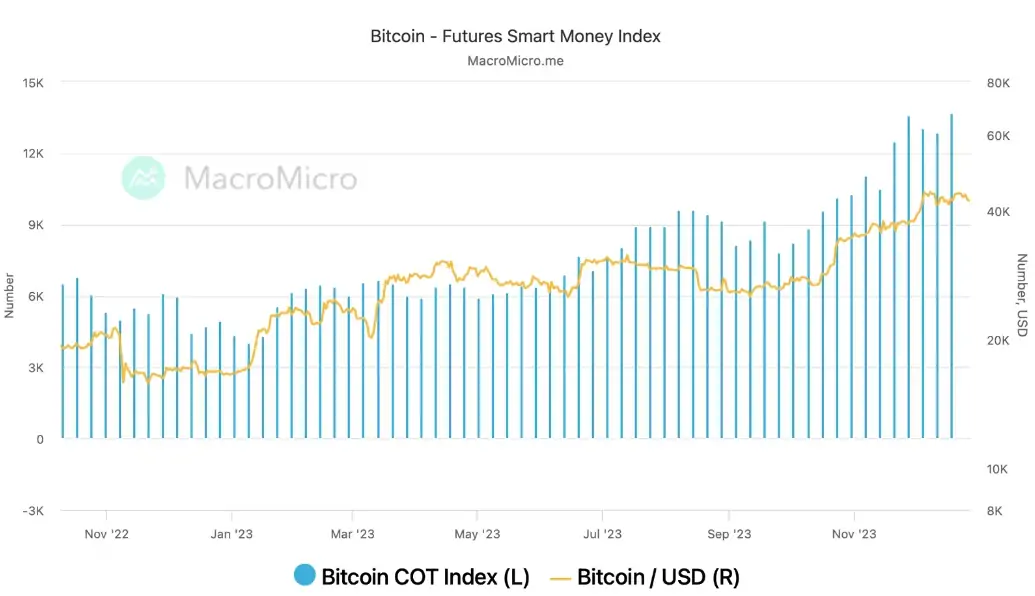 BTC Piyasası: Akıllı Yatırımcıların Bitcoin Durumu Muhakkak Oldu! 1