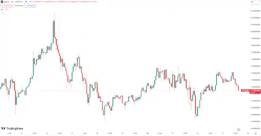 BTC Piyasası: Analist: 2024’te Yükselişe Geçecek En Düzgün Radar Altı 4 Altcoin! 1