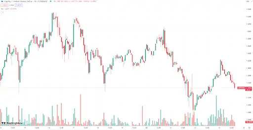 BTC Piyasası: Analist: 2024’te Yükselişe Geçecek En Düzgün Radar Altı 4 Altcoin! 2