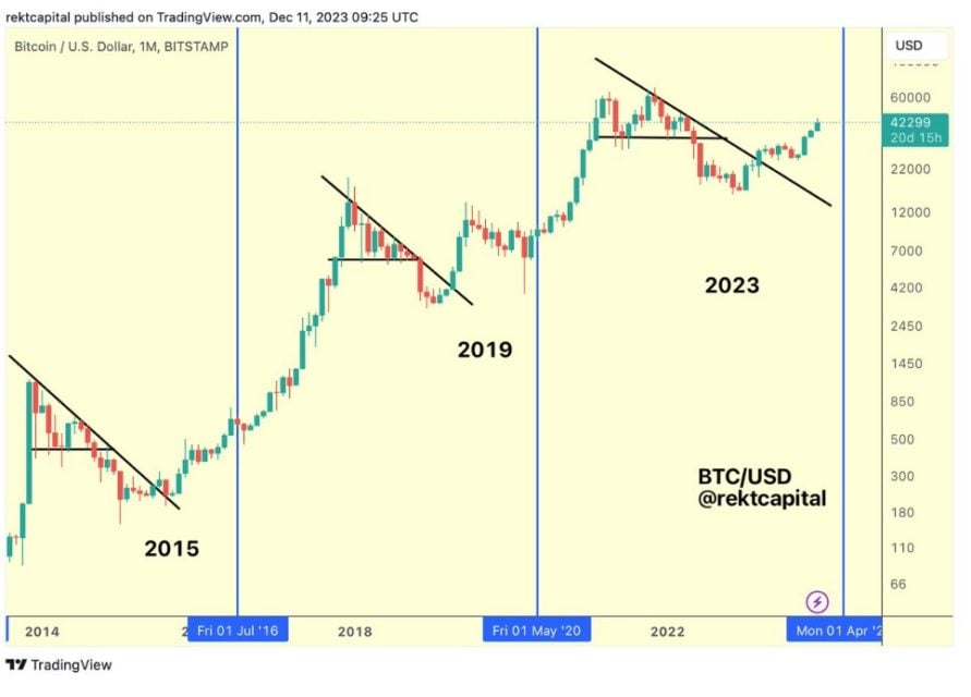 BTC Piyasası: Analist, ADA’nın bir patlama yaşayabileceğini söyledi 2