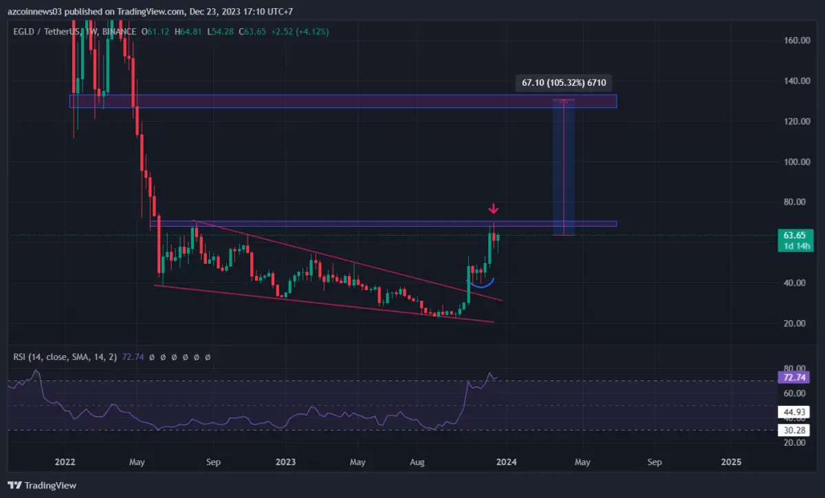 BTC Piyasası: Analistler 4 Boğa Altcoin Seçti: Maksatlarını Açıkladılar! 1