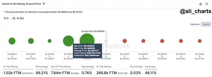 BTC Piyasası: Analistler 4 Boğa Altcoin Seçti: Maksatlarını Açıkladılar! 2