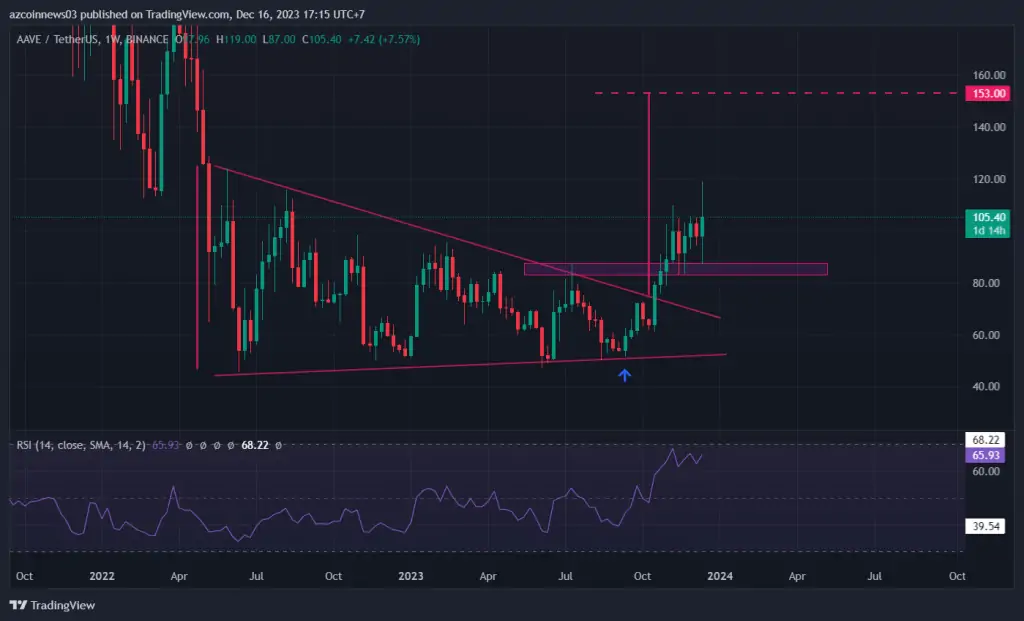 BTC Piyasası: Analistlerin Bu 4 Altcoin İçin Maksatları Yüksek: Kırmaya Hazırlar! 1